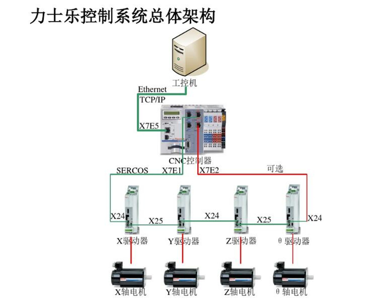 BGR DKC02.3-LK SCK02/01 